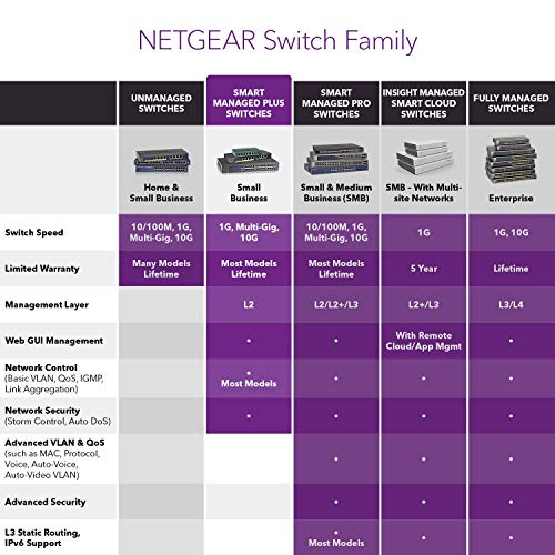 NETGEAR Plus GS750E - Switch - smart - 48 x 10/100/1000 + 2 x Gigabit SFP - desktop, rack-mountable