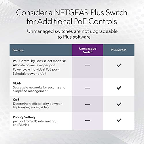 NETGEAR GS108LP - Switch - 8 x 10/100/1000 (PoE+) - desktop, rack-mountable, wall-mountable - PoE+ (60 W) - DC power