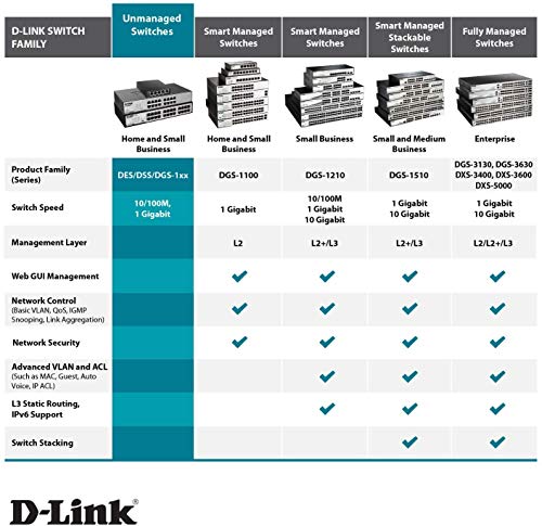 D-Link 24-port 10/100/1000 Gigabit Desktop Switch