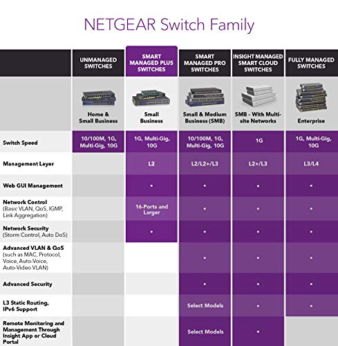 NETGEAR Plus GS305EPP - Switch - smart - 5 x 10/100/1000 (4 PoE+) - desktop, wall-mountable - PoE+ (120 W)