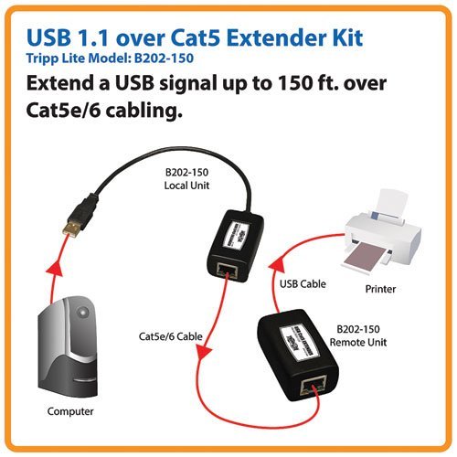 Tripp Lite 1 Port USB over Cat5 Cat6 Extender Transmitter and Receiver up to 150ft TAA