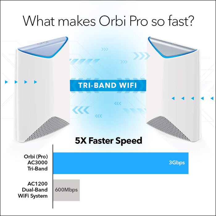 NETGEAR Orbi Pro SRS60 - Wi-Fi range extender - Wi-Fi 5 - 2.4 GHz, 5 GHz - DC power