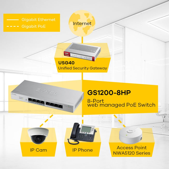 Best Value Zyxel 5-Port Gigabit Web Managed PoE+ Switch with 60 Watt Budget, 5 Year Warranty, UK Plug [GS1200-5HPv2]