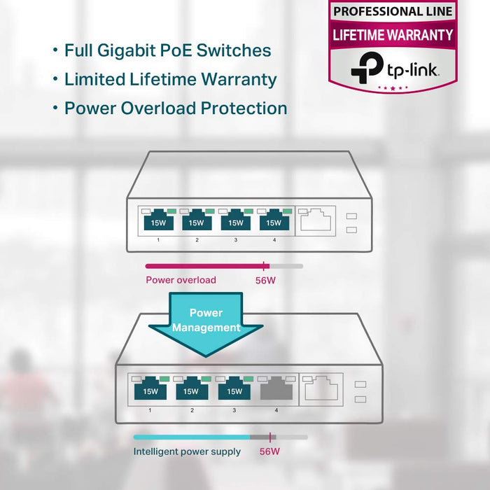 Best Value TP-Link TL-SG1005P 5-Port Gigabit PoE Ethernet Switch (4 PoE Ports, 56 Watt Budget, No Configuration Required)