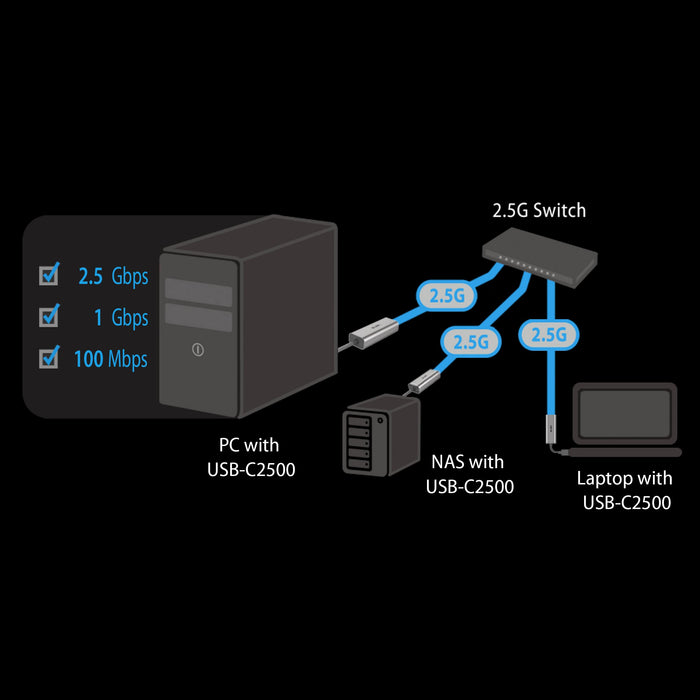 ASUS USB-C2500 - Network adapter - USB 3.2 Gen 1 - 2.5GBase-T x 1