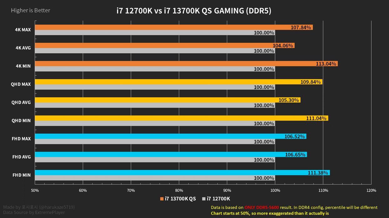 CPU/Core i7-13700K 5.4 GHZ LGA1700 Box