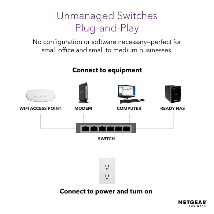 Best Value NETGEAR GS308 8-Port Gigabit Ethernet Network Switch, Hub, Internet Splitter, Desktop, Sturdy Metal, Fanless, Plug and Play