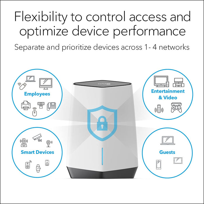 NETGEAR Orbi Pro WiFi 6 - AX6000 Tri-band WiFi System - Wireless router - 4-port switch - GigE, 2.5 GigE - 802.11a/b/g/n/ac/ax - Tri-Band - wall-mountable, ceiling-mountable