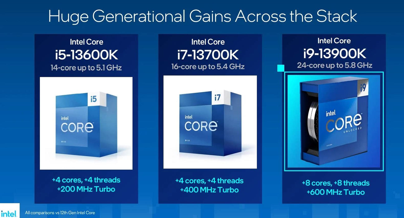 CPU/Core i9-13900K 5.8 GHZ LGA1700 Box