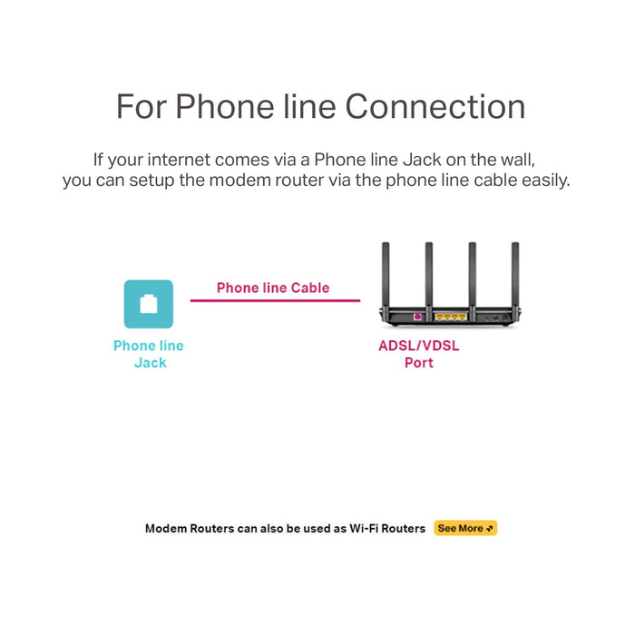 Best Value TP-Link AC2800 Dual Band Wireless MU-MIMO Gigabit VDSL/ADSL Modem Router for Phone Line Connections (BT Infinity, TalkTalk, EE and PlusNet Fibre, 2 USB 3.0 Ports, UK Plug (Archer VR2800))