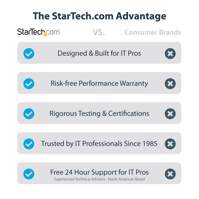 StarTech.com 2 Port 6Gbps PCIe SATA Expansion Card