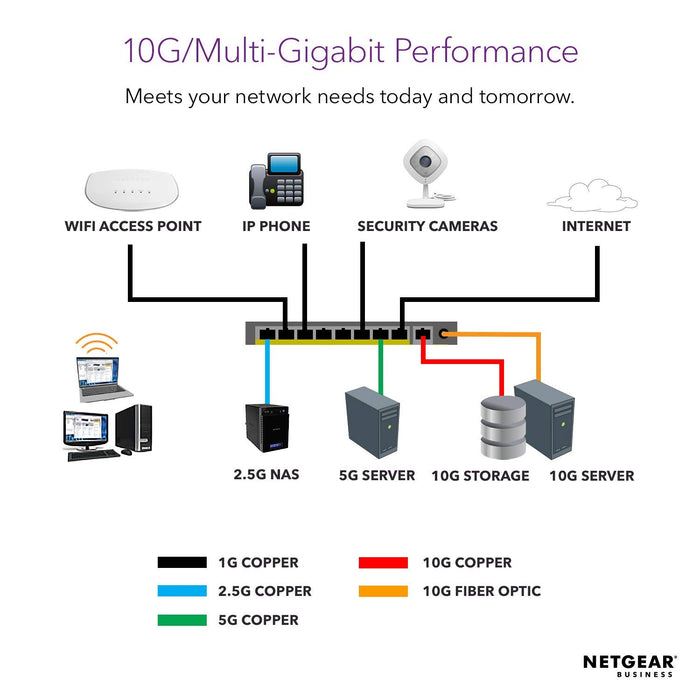 Best Value NETGEAR 10-Port Multi-Gigabit/10G Smart Managed Pro Switch (MS510TX) - with 1 x 10G SFP+, Desktop/Rackmount, and ProSAFE Lifetime Protection