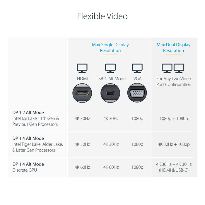 StarTech.com USB-C Multiport Adapter with USB-C DP Alt Mode Video Output 4K HDMI 2.0 VGA USB-C Dual Monitor Docking Station