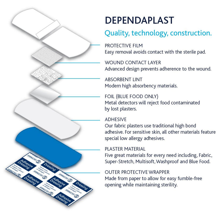 Best Value Reliance Medical Blue Dependaplast Plasters with Assorted Sizes for Ref 546 - Pack of 100