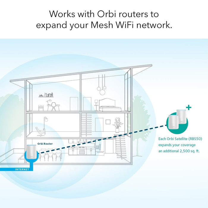 Best Value NETGEAR Orbi Ultra-Performance Whole Home Mesh Wifi Satellite Extender - Works with your Orbi Router to Add 2000 sq ft at Speeds Up-to 3 Gbps, AC3000 (RBS50)