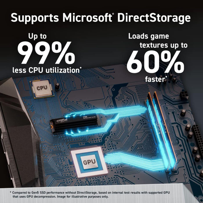 Crucial T700 1TB PCIe SSD with heatsink