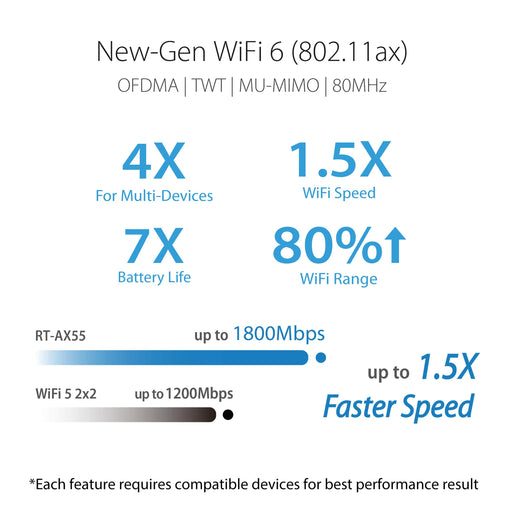 ASUS RP-AX56 - Wi-Fi range extender - Wi-Fi 6 - 2.4 GHz, 5 GHz - in wall