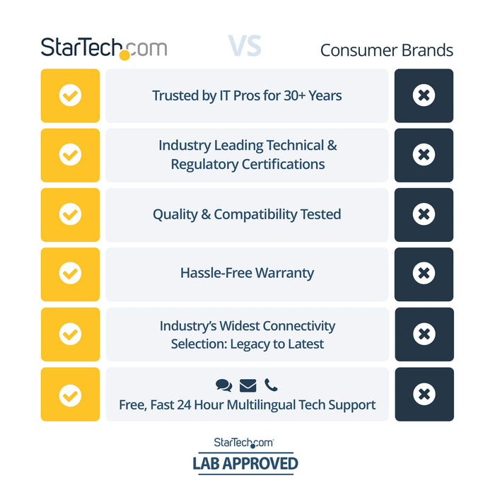 Best Value StarTech.com 2m 6 ft Premium High Speed HDMI Cable with Ethernet - 4K 60Hz - Premium Certified HDMI Cable - HDMI 2.0 - 30AWG