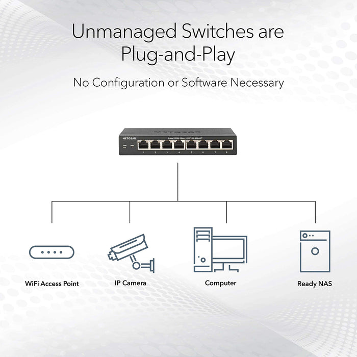 Netgear Prosafe 8 Port Gigabit Desktop Switch