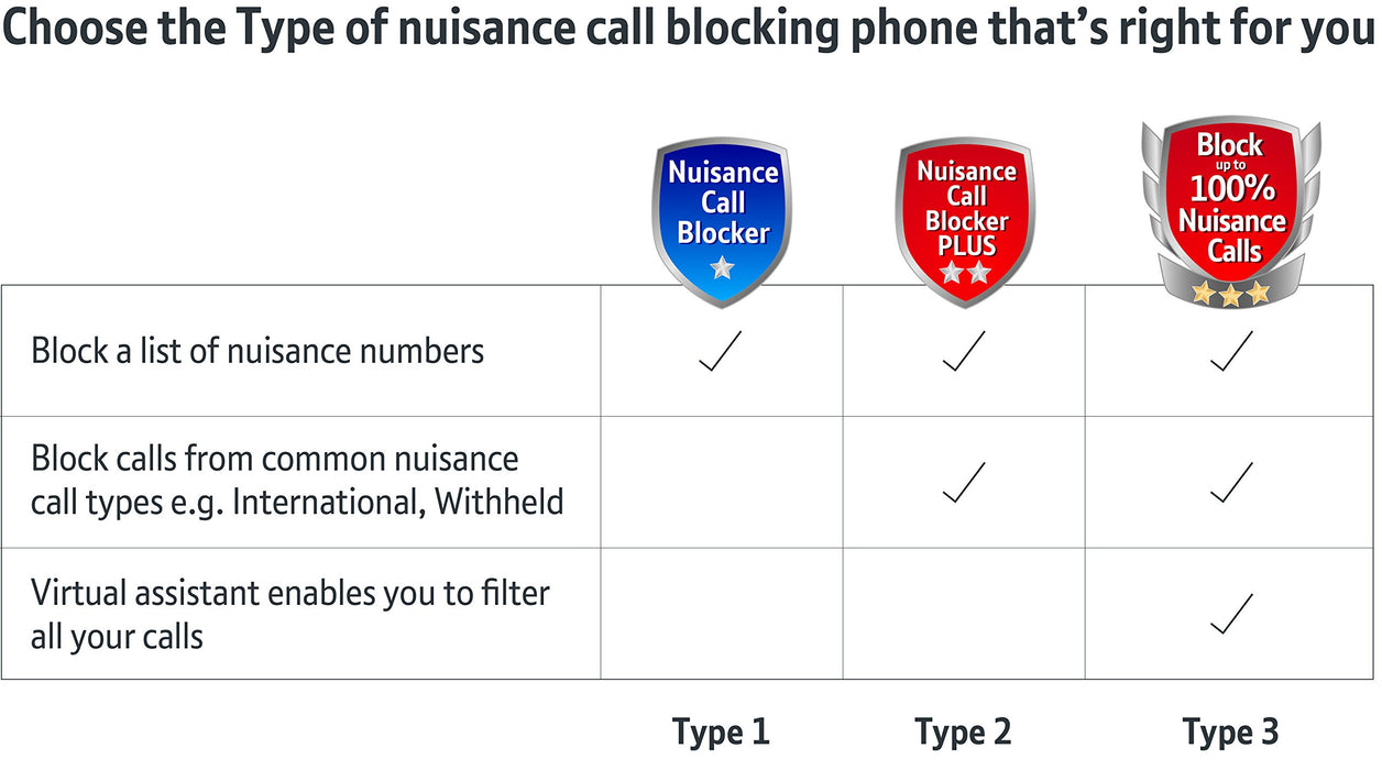 Best Value BT Decor 2600 Advanced Call Blocker Corded Telephone, White