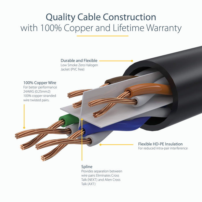 StarTech 2m CAT6 Ethernet Low Smoke Zero Halogen 10 Gigabit Black UTP Network Cable