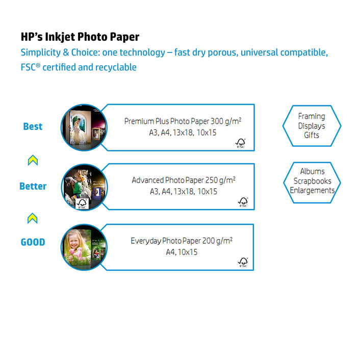 Best Value HP Q2510A, A4/210 x 297 mm, Everyday Glossy Photo Paper, 200 gsm, 100 Sheets