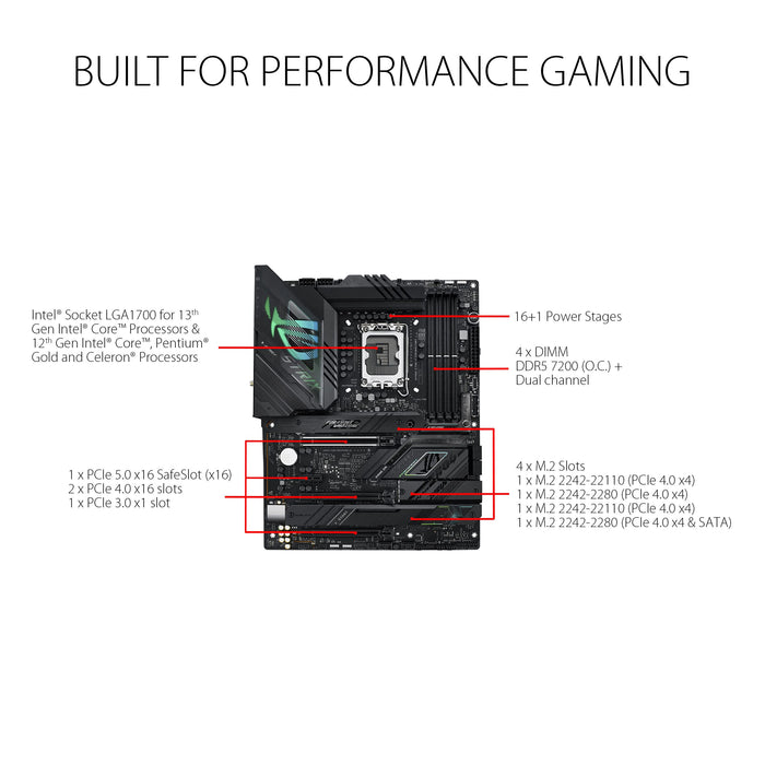 Asus ROG STRIX Z790-F GAMING WIFI