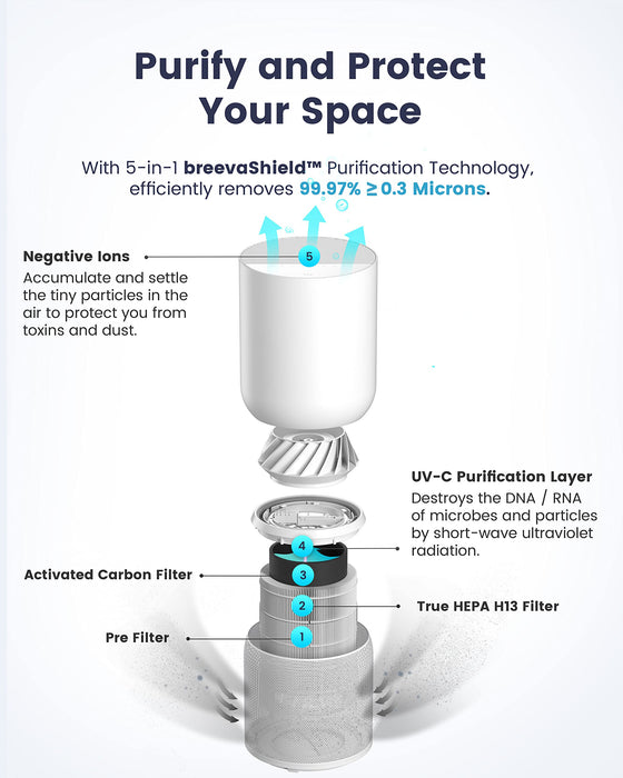 TCL Breeva A5 Series A5WWK - Smart air purifier - floor-standing - white