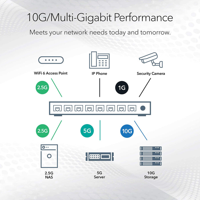 NETGEAR SOHO GS324 - Switch - unmanaged - 24 x 10/100/1000 - desktop, rack-mountable, wall-mountable