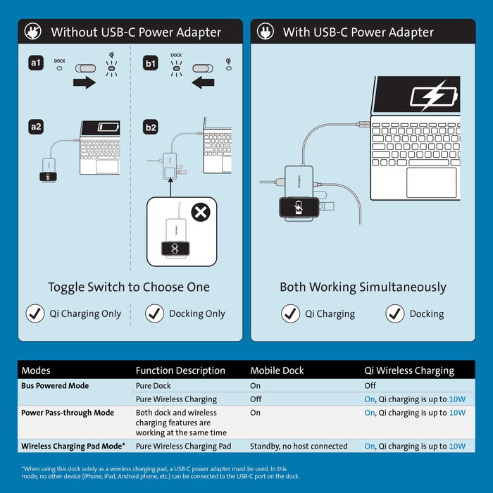 Kensington SD1700P - Docking station - USB-C - 2 x HDMI - GigE