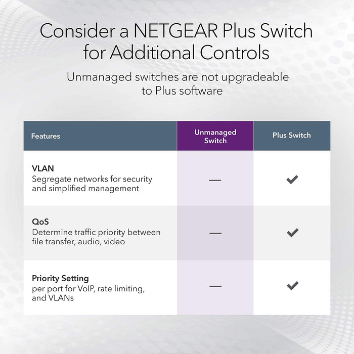 Netgear Prosafe 8 Port Gigabit Desktop Switch