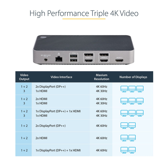 StarTech.com USB-C HDMI DisplayPort Triple Monitor Docking Station