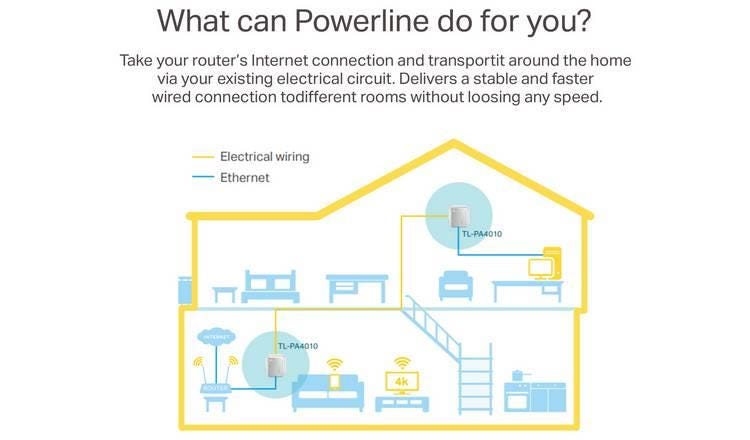 TP-Link TL-PA4010KIT Nano AV600 Powerline Adapter Starter Kit, bis zu 300 m Reichweite, keine Konfiguration erforderlich, UK-Stecker